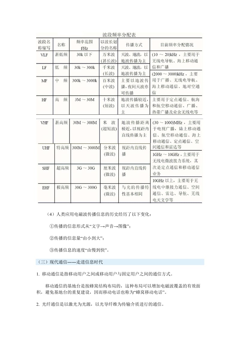 电磁波与现代通信_第3页