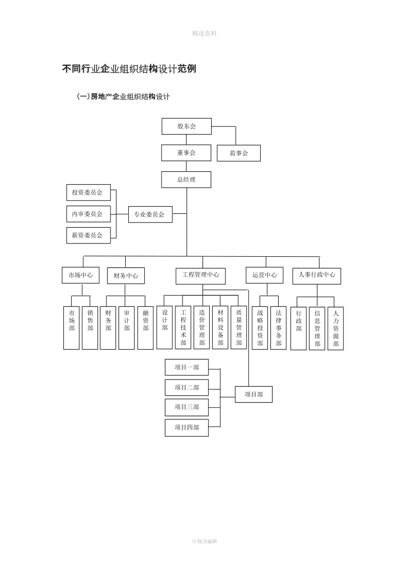 行业企业与通用部门组织结构设计模板_第1页