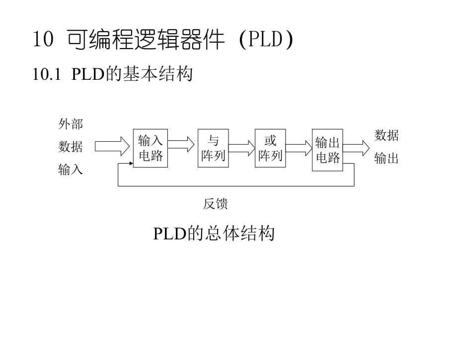 《數(shù)字電路與數(shù)字邏輯》第十章_第1頁