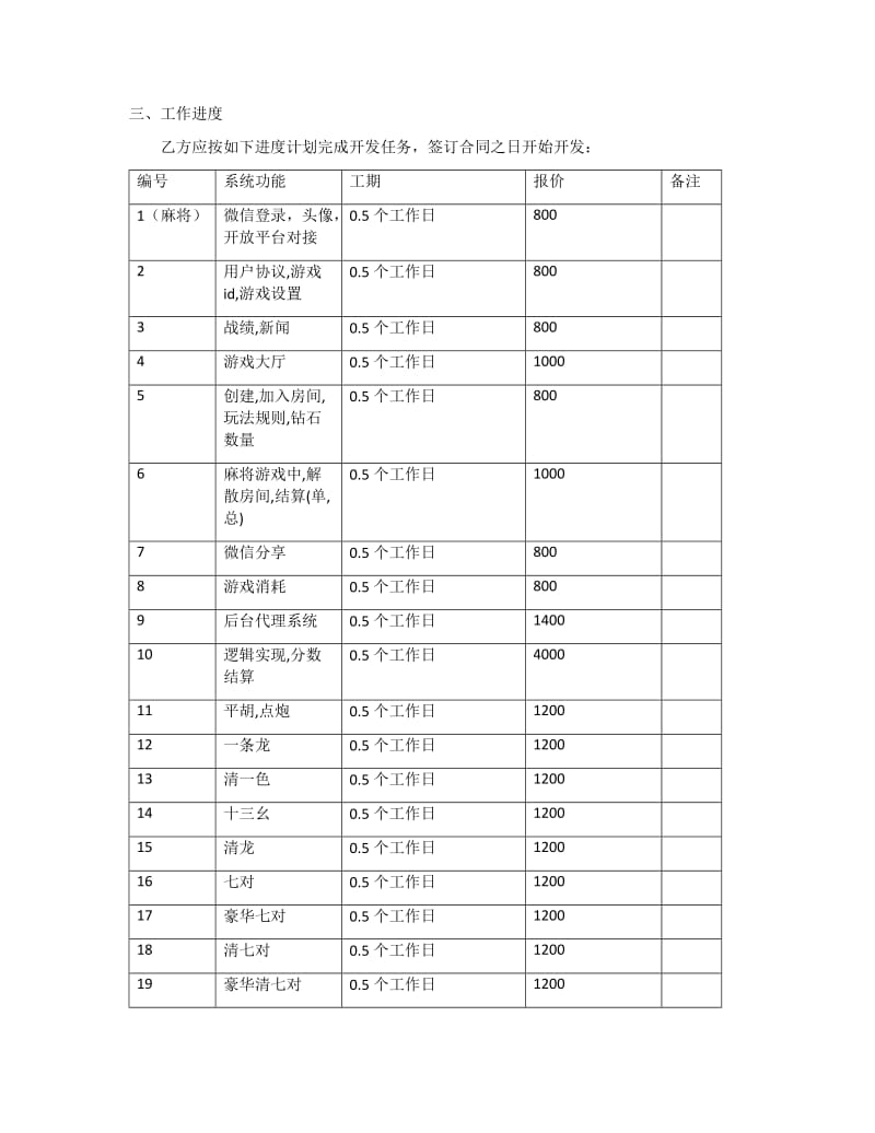 棋牌游戏开发合同模板_第2页