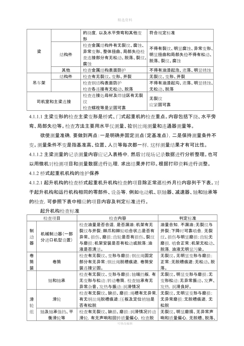 起重机械维护保养合同_第3页