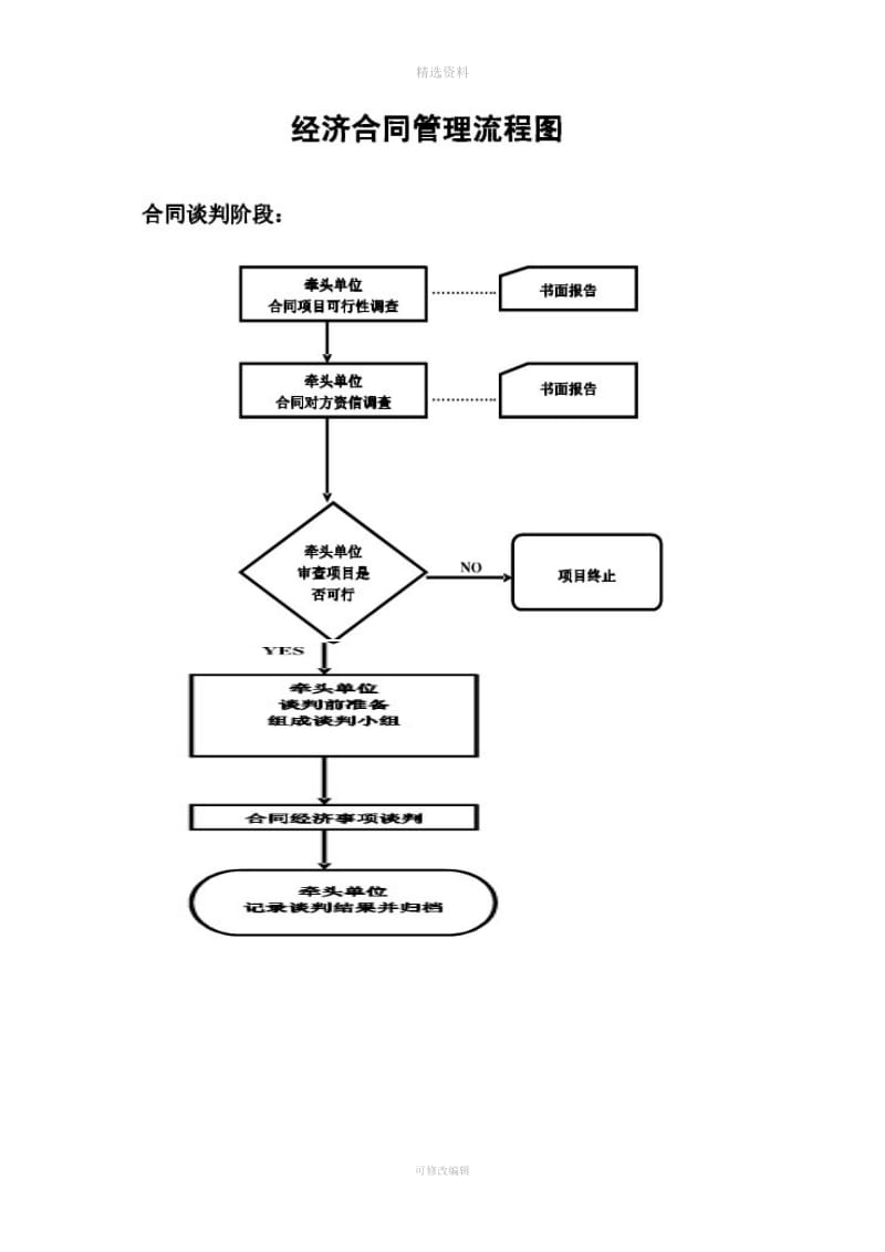 集团合同签订流程_第3页