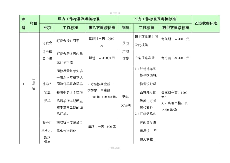 生产与营销之间SS协议表格版_第3页