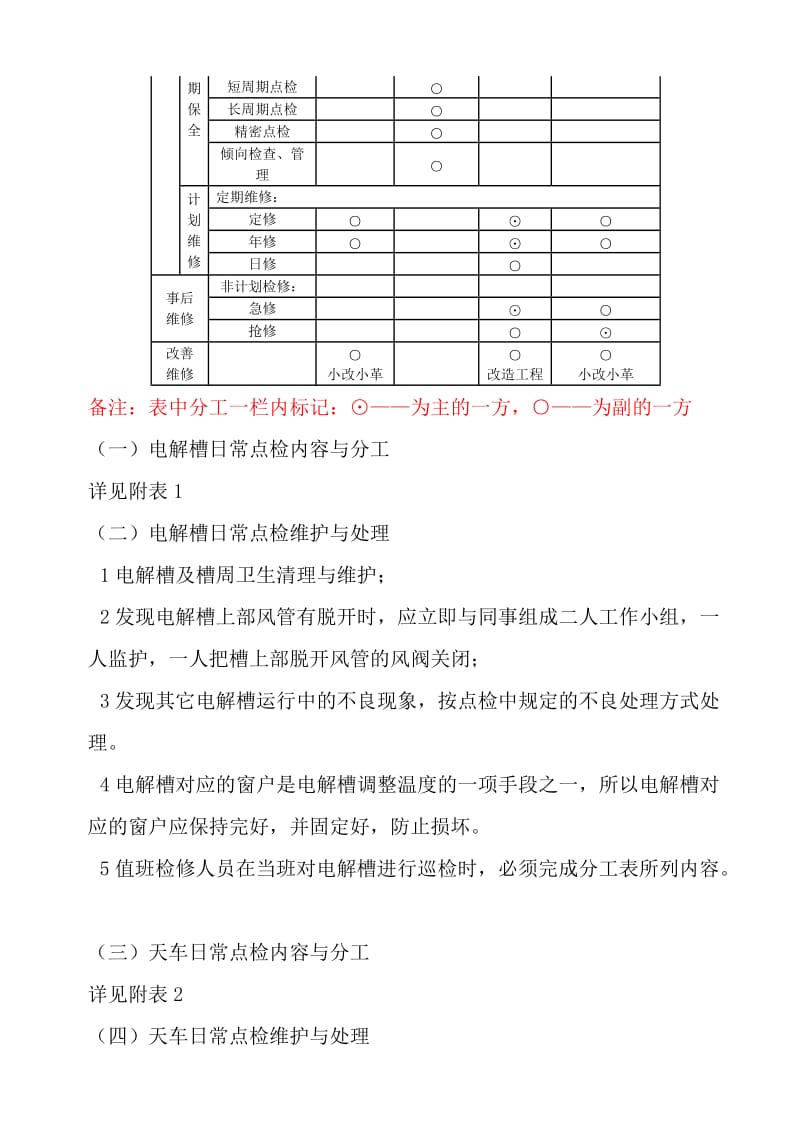 电解二车间点检分工协议书_第2页