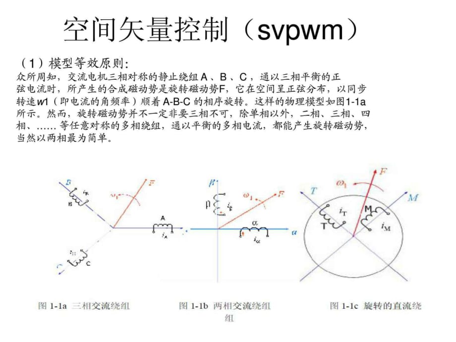 svpwm空间矢量控制原理课件_第1页