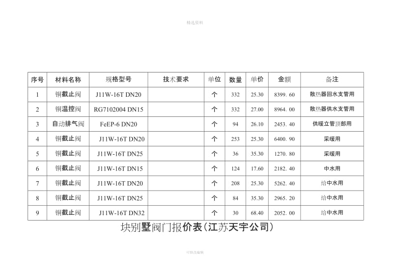 材料设备买卖合同模板_第3页