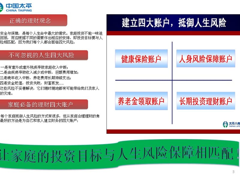 《保险理财规划》PPT课件_第1页