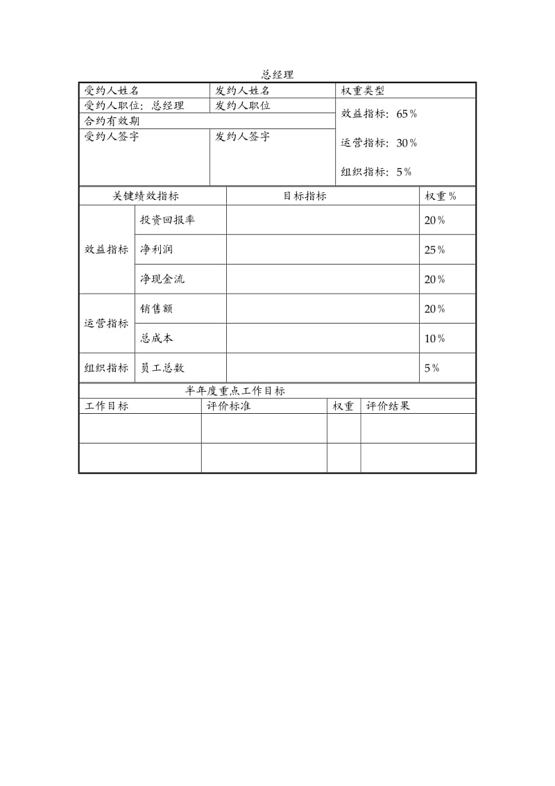 南昌硬质合金有限公司部门以上管理人员业绩合同_第1页