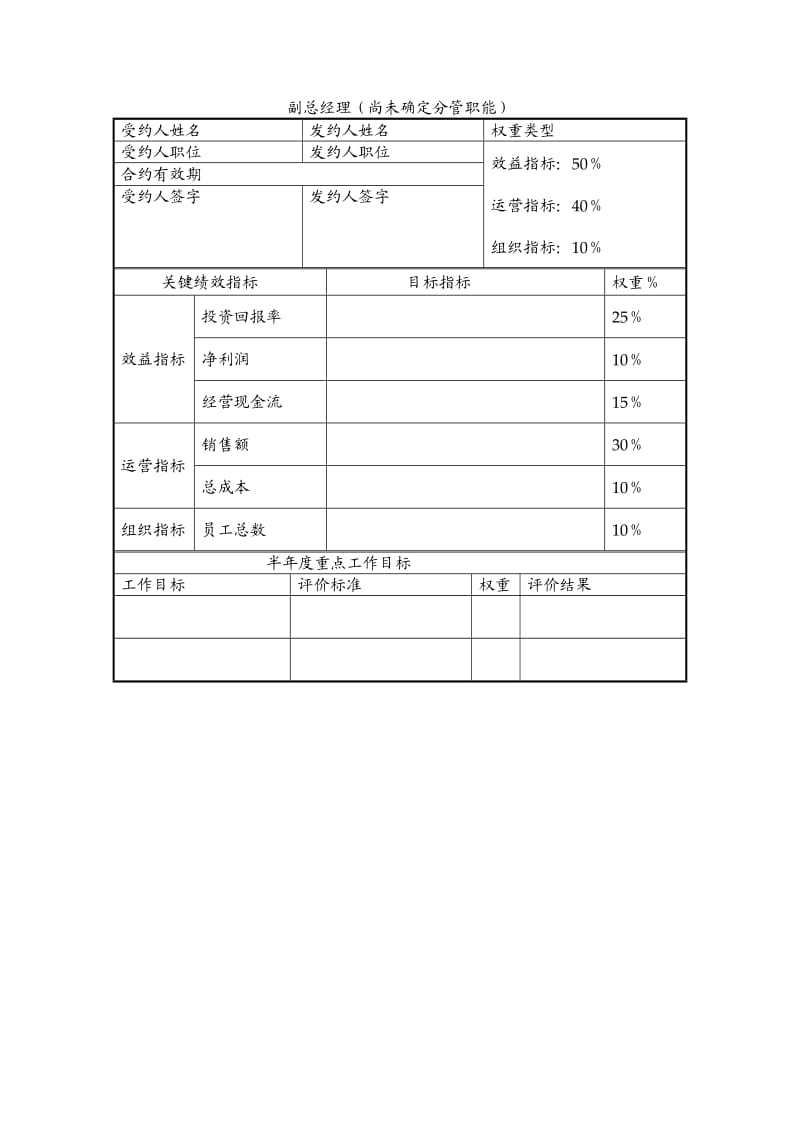 南昌硬质合金有限公司部门以上管理人员业绩合同_第2页