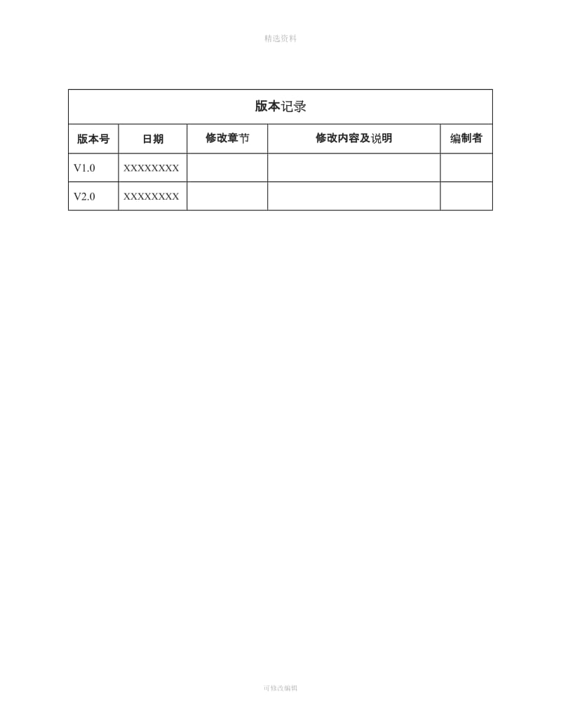 质量审核报告模板_第3页