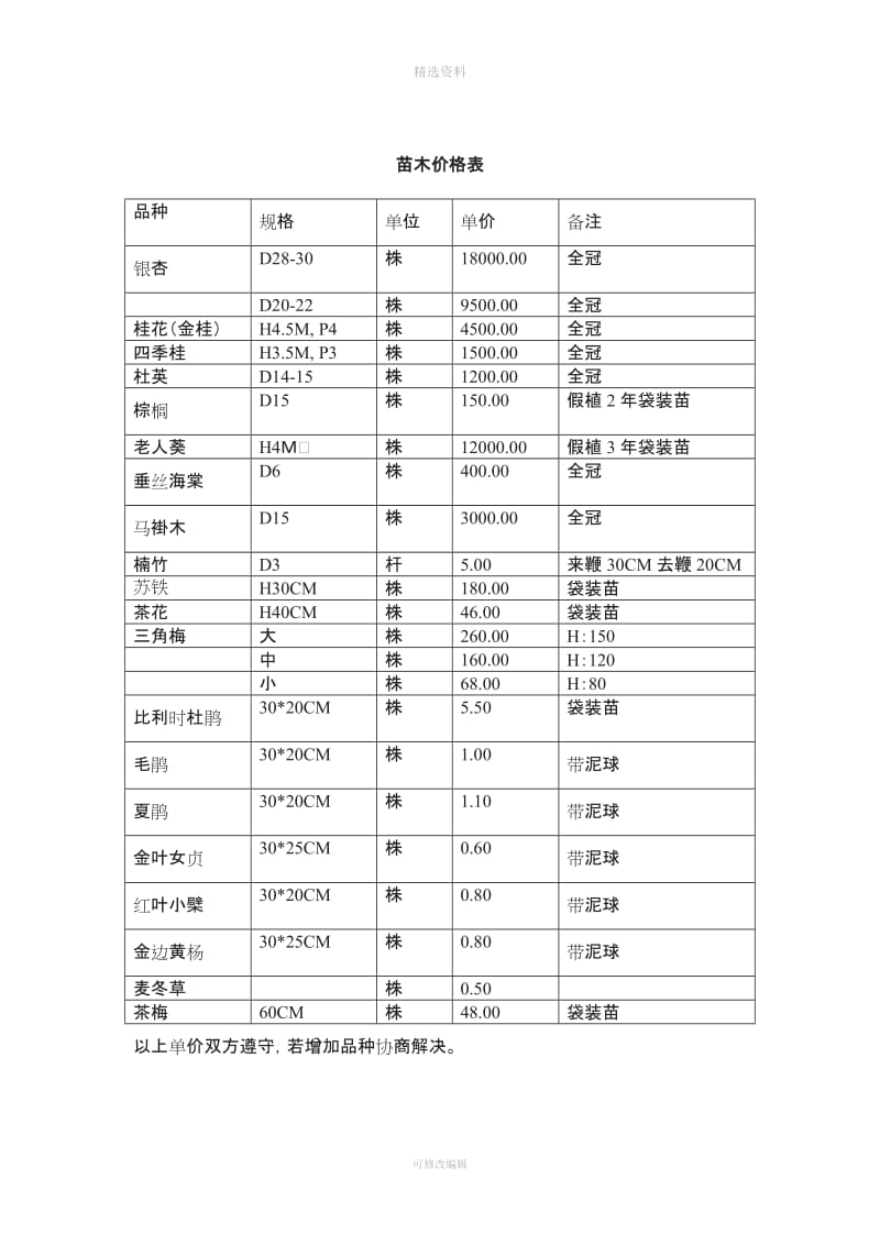 绿化苗木供苗协议_第3页