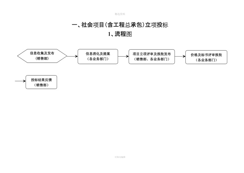 立项合同执行系列流程_第1页