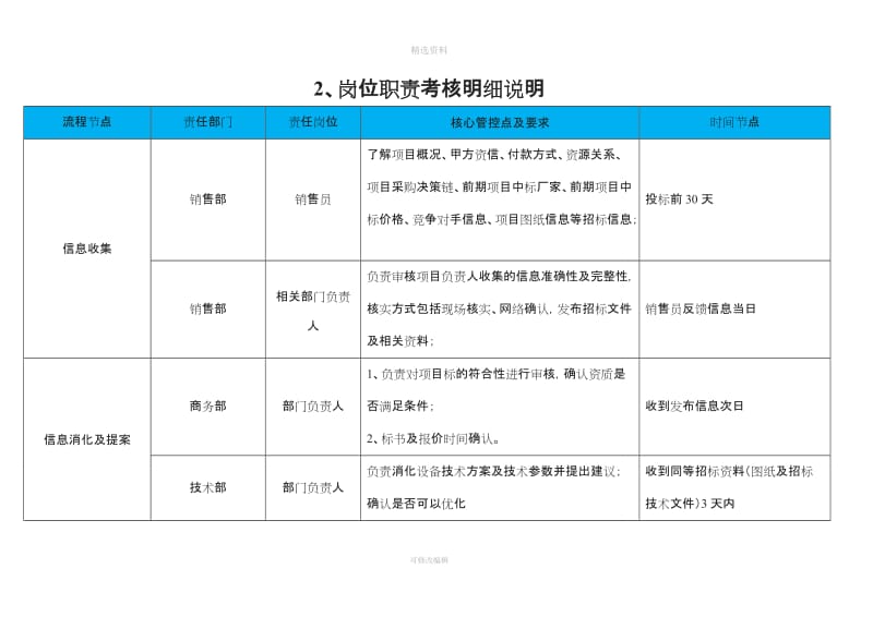 立项合同执行系列流程_第2页