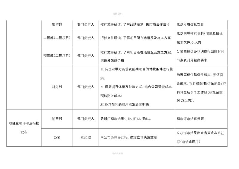 立项合同执行系列流程_第3页