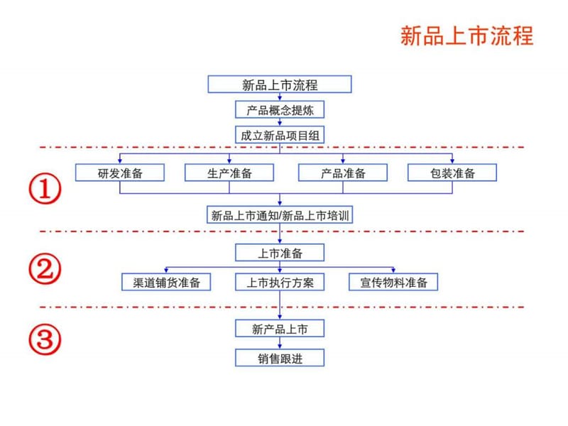 xx新品上市推广方案模板_第1页