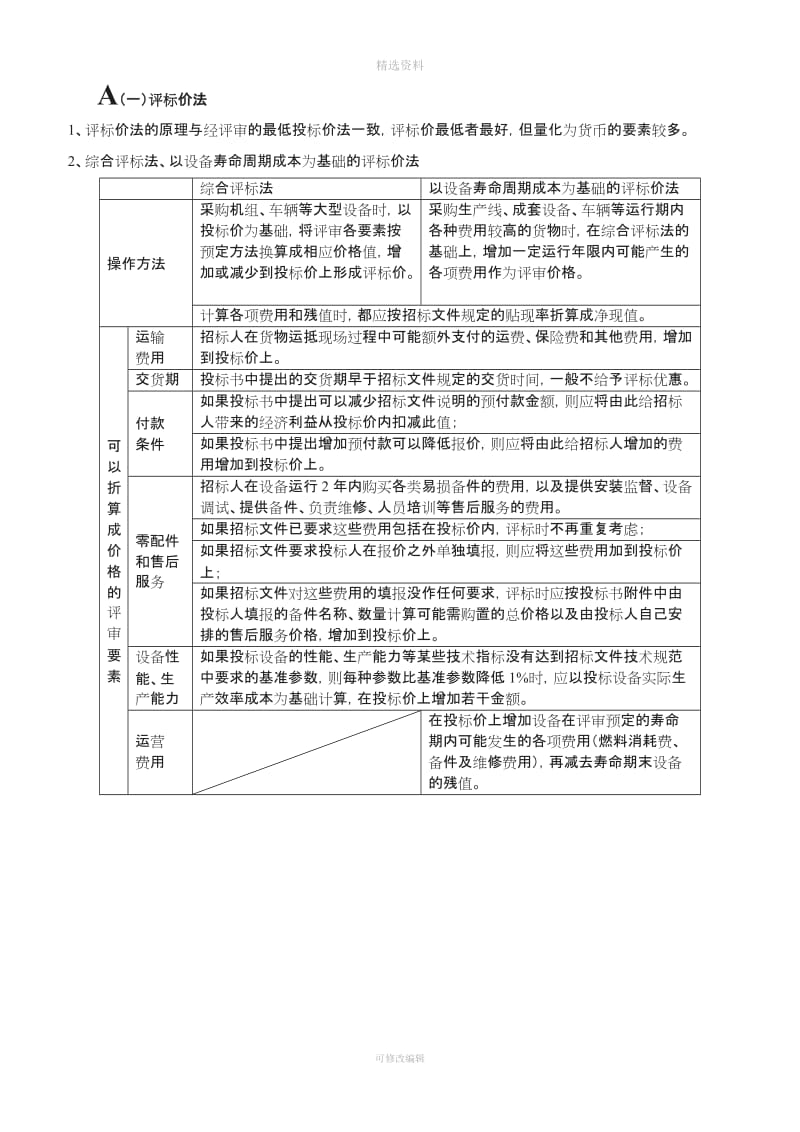 建设工程合同管理沈磊表格汇总_第1页