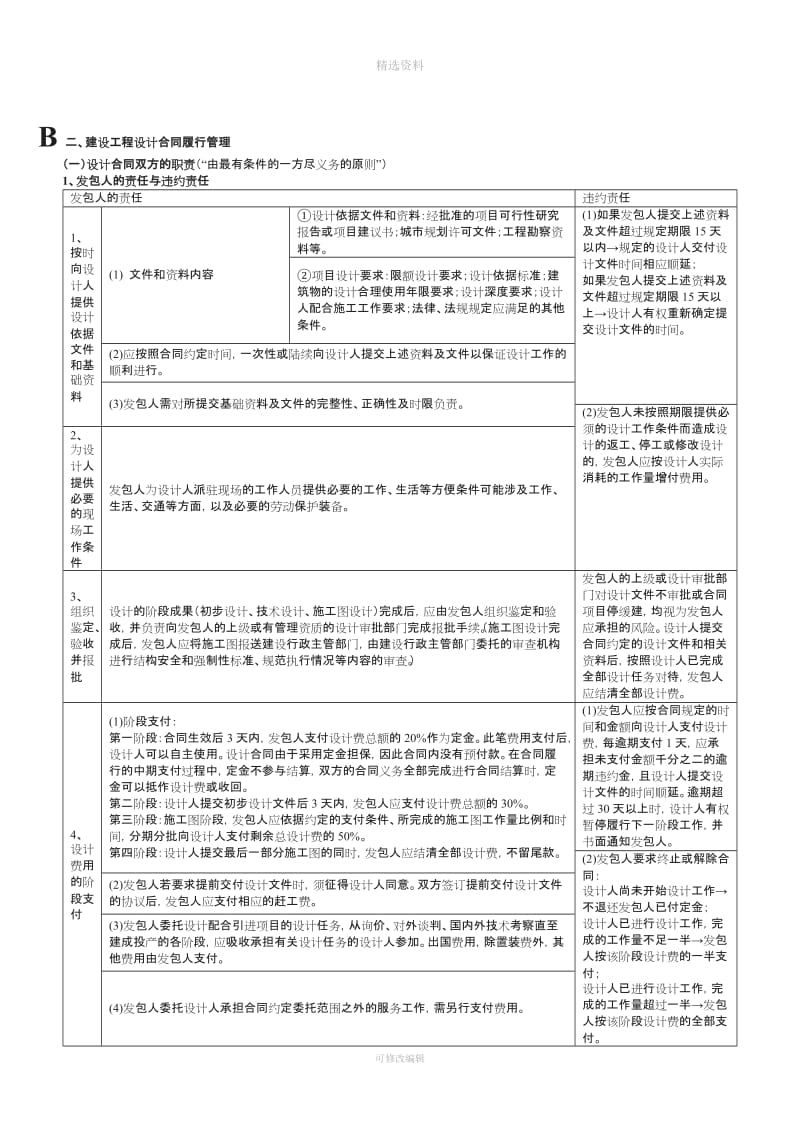 建设工程合同管理沈磊表格汇总_第2页