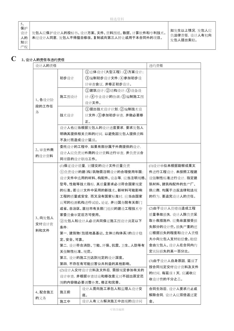 建设工程合同管理沈磊表格汇总_第3页