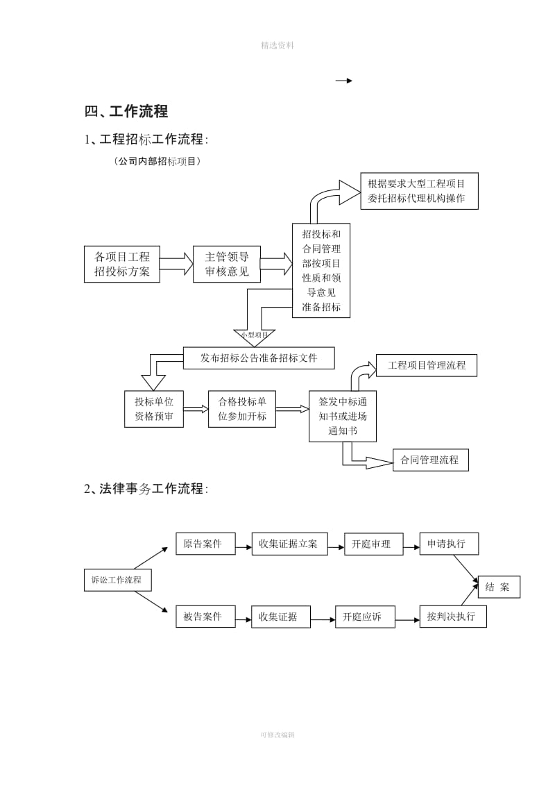 招投标和合同管理部岗位设计等汇总_第2页