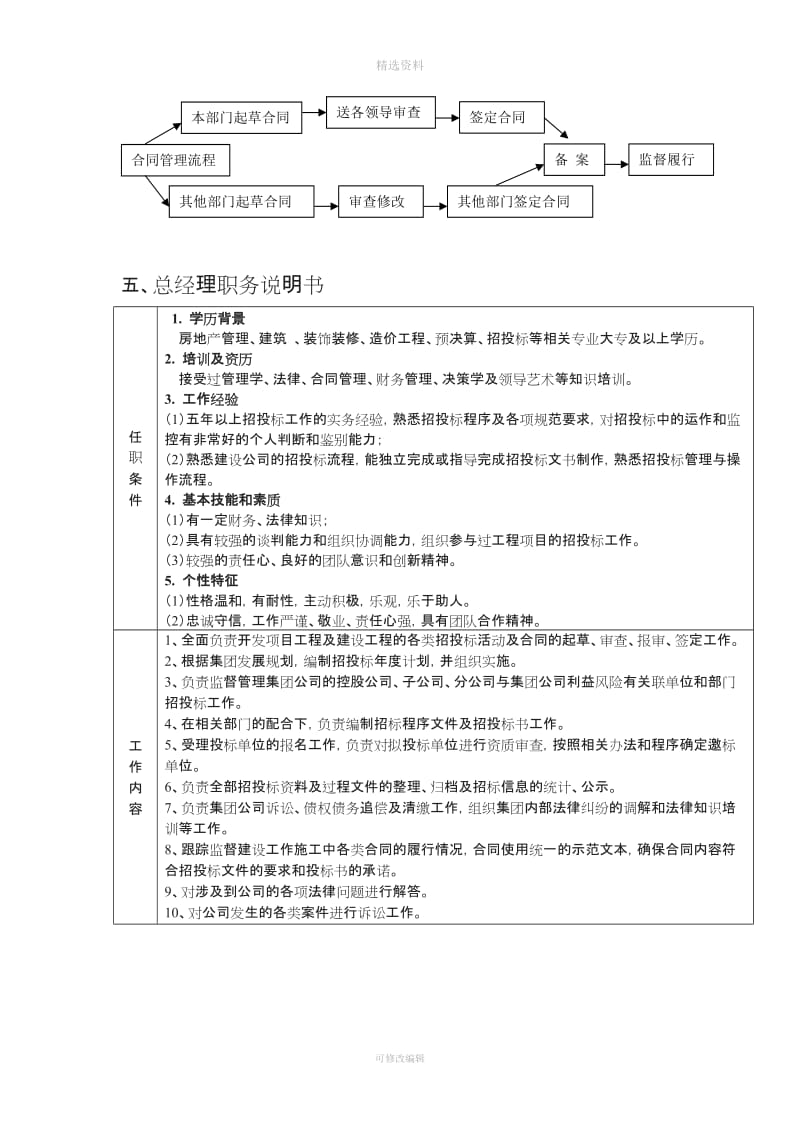 招投标和合同管理部岗位设计等汇总_第3页