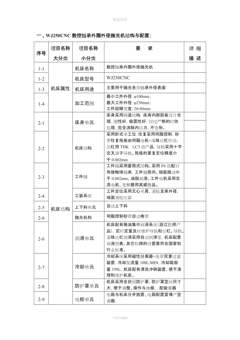 砂带抛光机技术协议_第2页