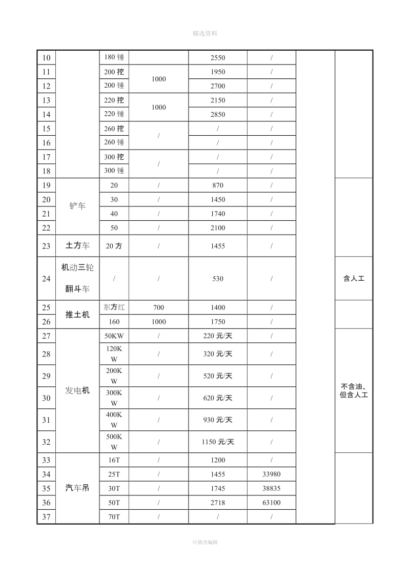 机械设备租赁合同[001]_第3页