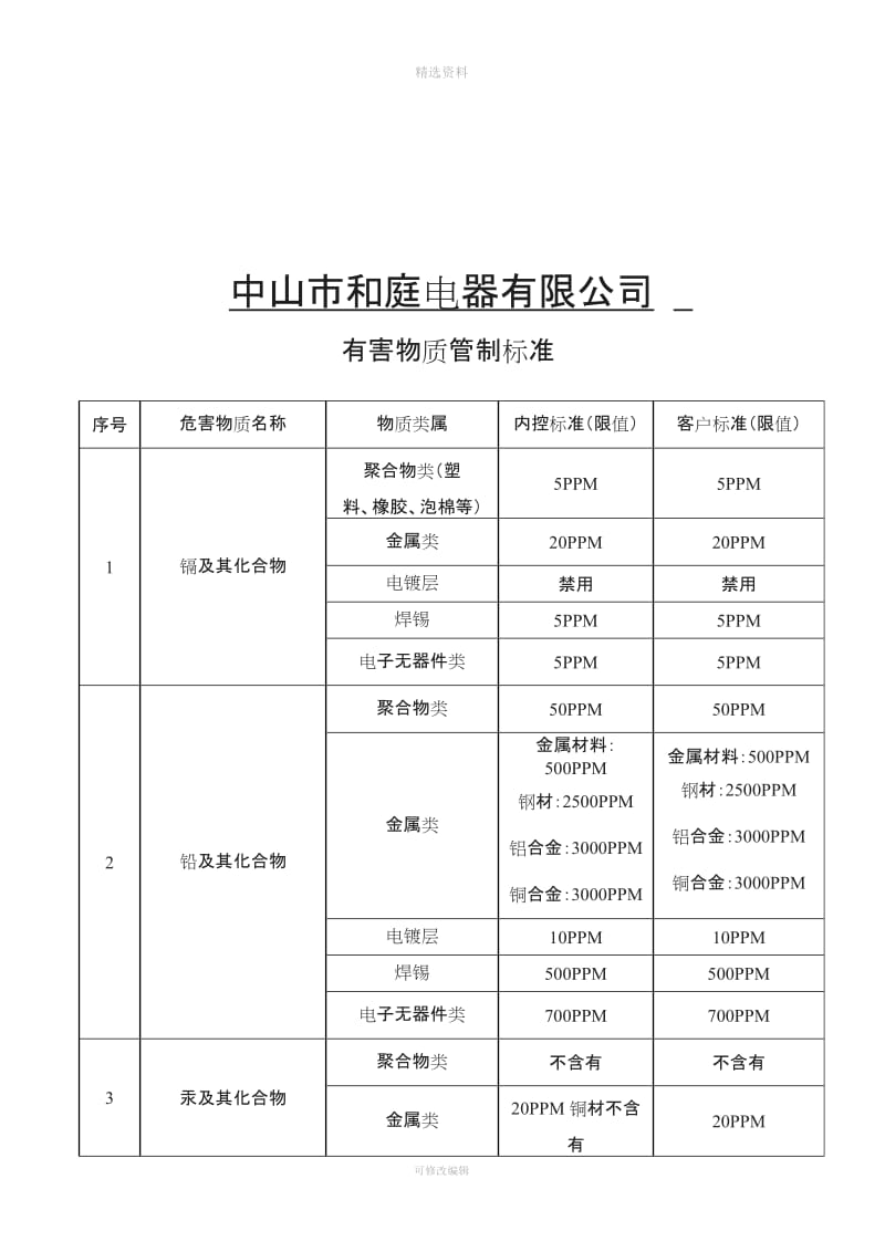 有害物质质量保证协议书_第3页