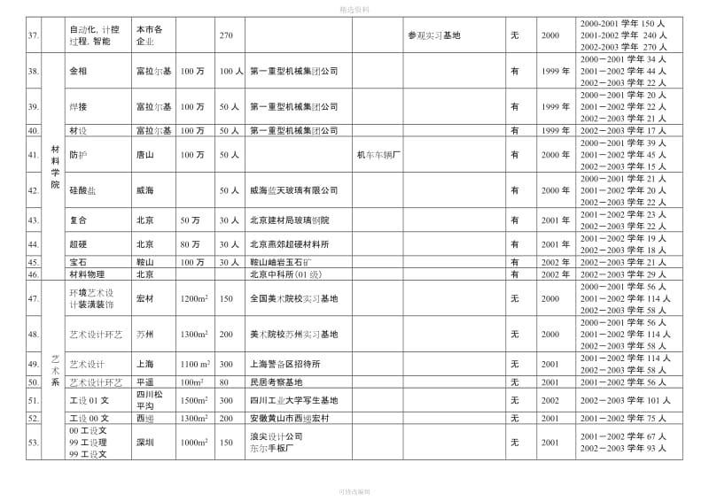 燕山大学校外实习基地统计协议合同汇总_第3页