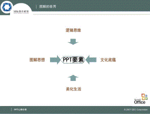 《ppt教學課件》經(jīng)典ppt案例