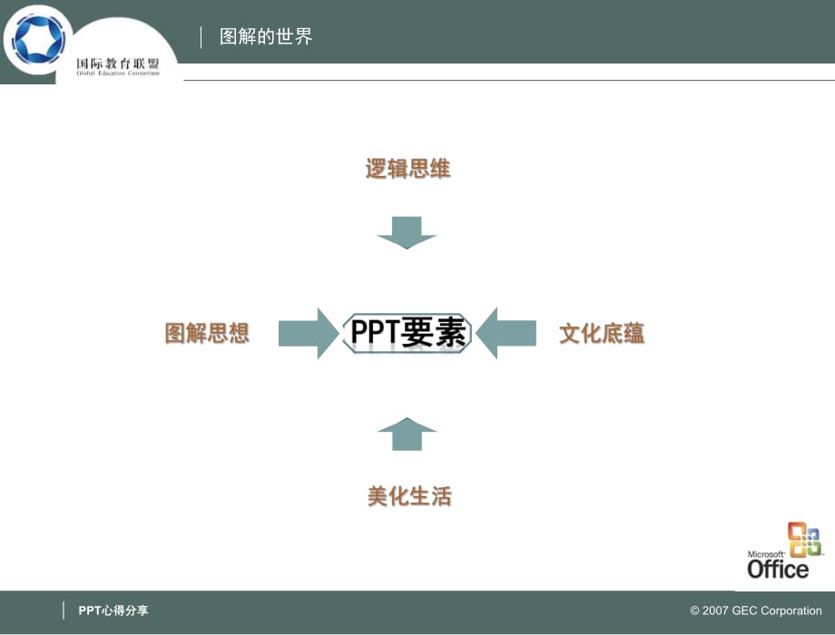 《ppt教學(xué)課件》經(jīng)典ppt案例_第1頁