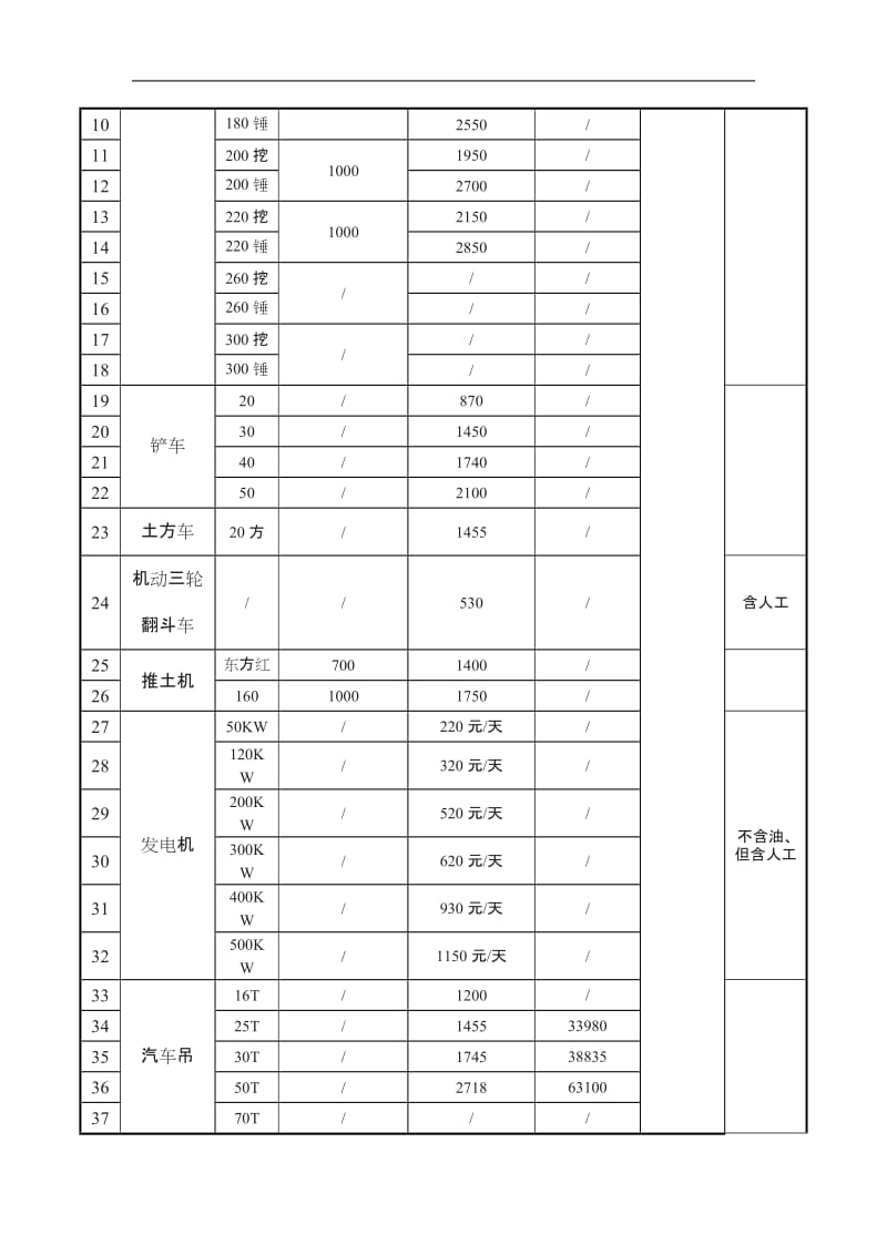 机械设备租赁合同[003]_第3页