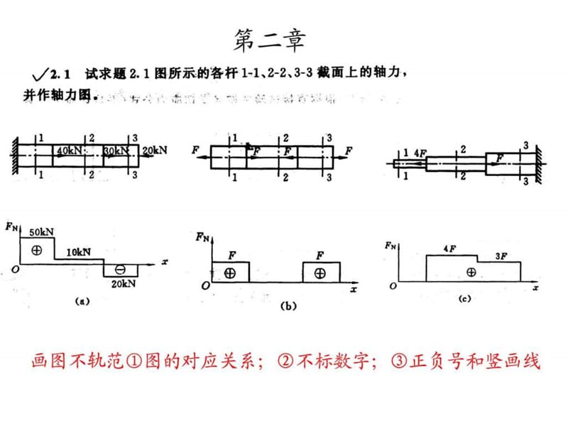 《材料力学》第二章 课后习题参考答案_第1页