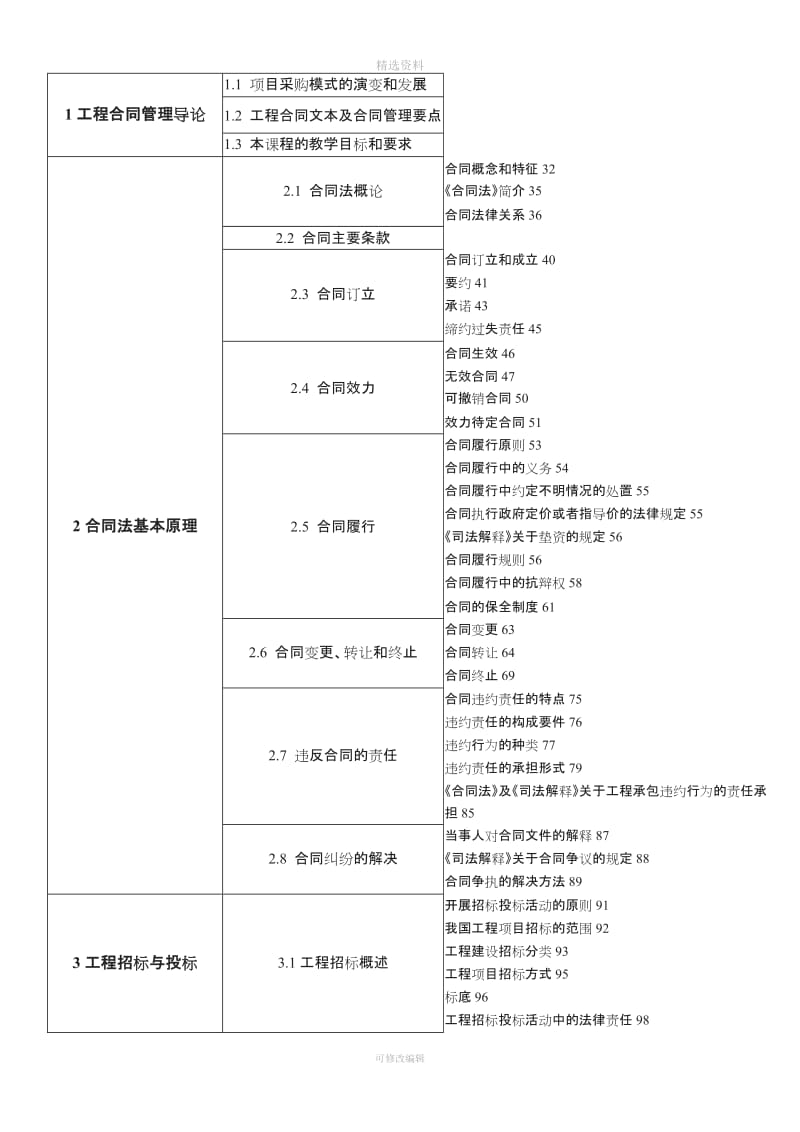 合同管理书本目录_第1页