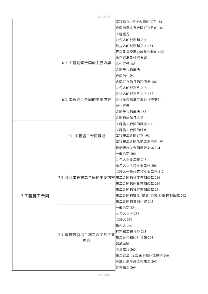 合同管理书本目录_第3页