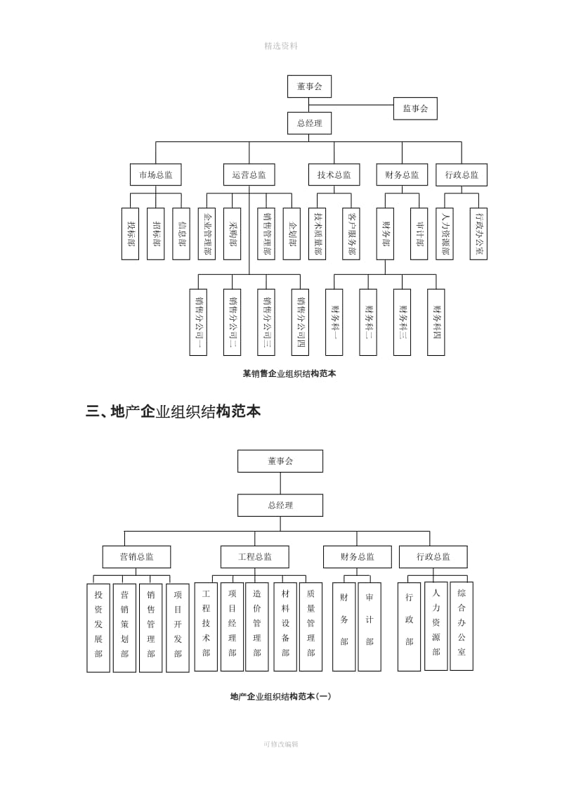 组织结构设计模板_第3页