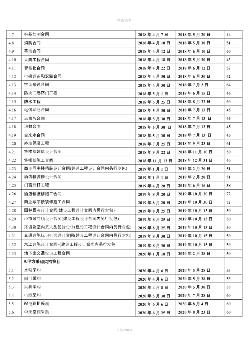 招投标合同计划表_第2页