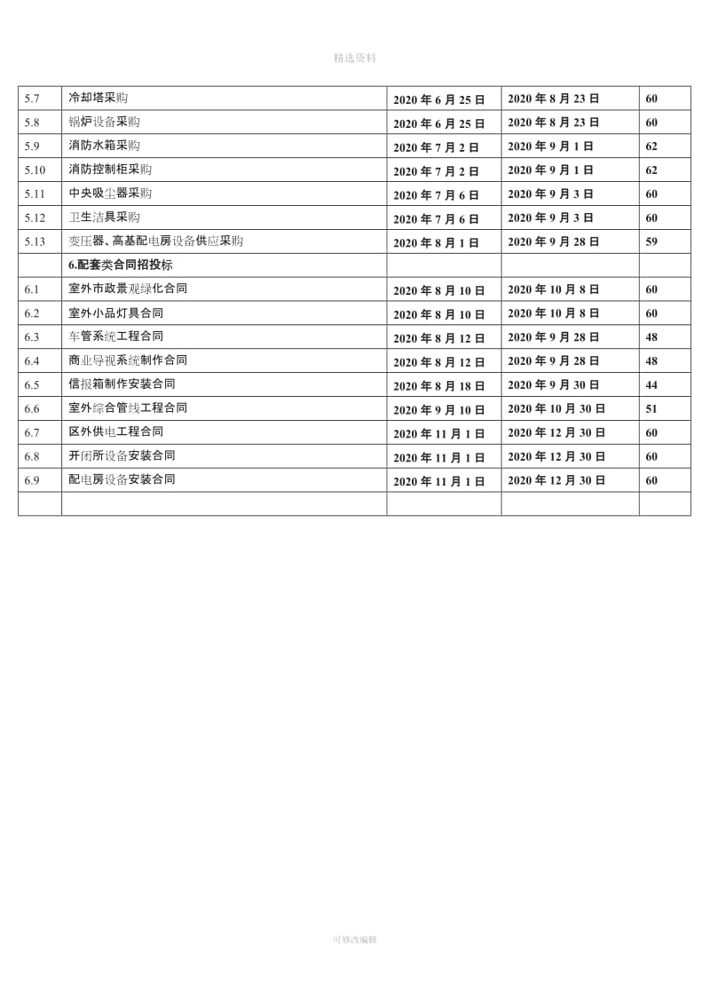 招投标合同计划表_第3页