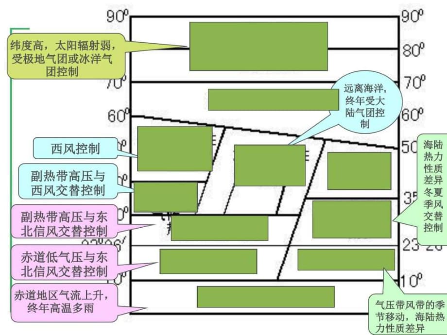 《常見的天氣系統(tǒng)》PPT課件_第1頁