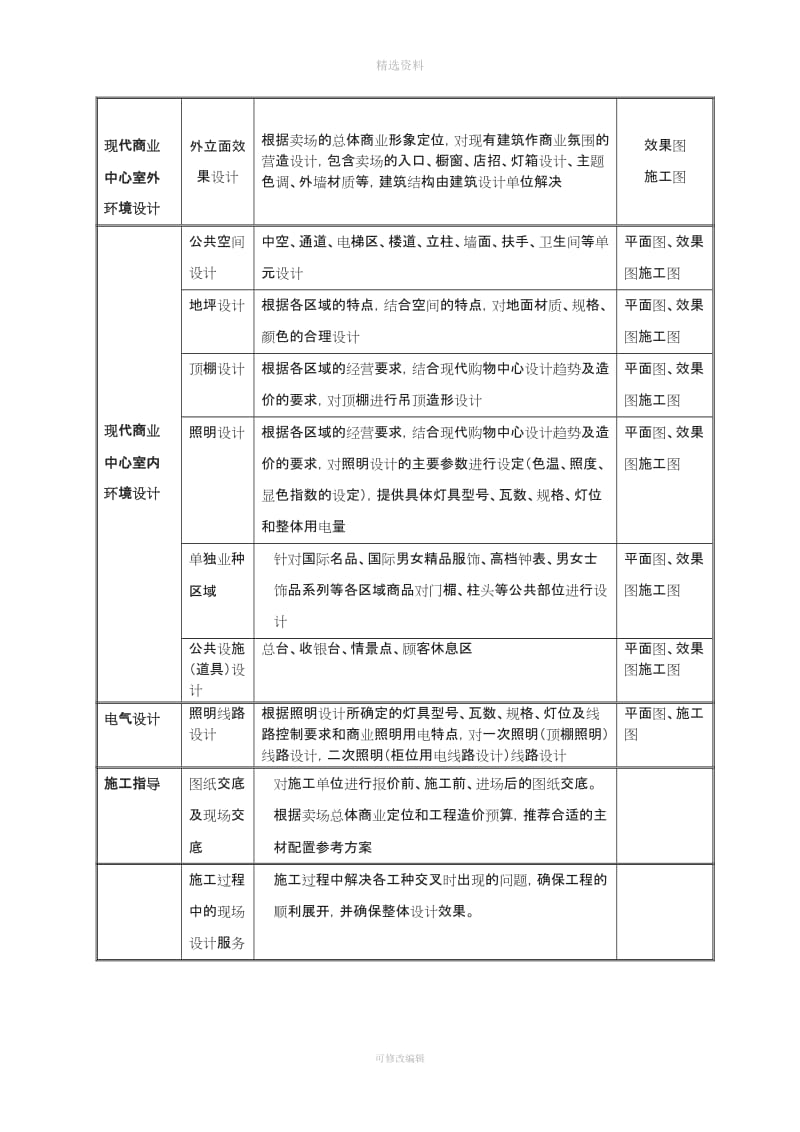 百货商场设计合同_第3页