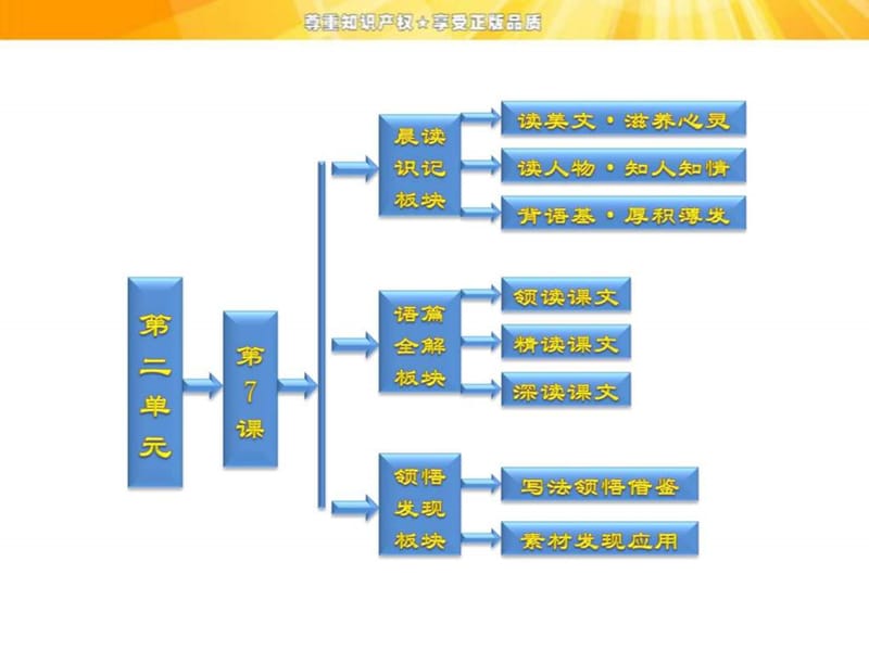 《這個(gè)世界的音樂》課件1-優(yōu)質(zhì)公開課-粵教版-必修3-精_第1頁