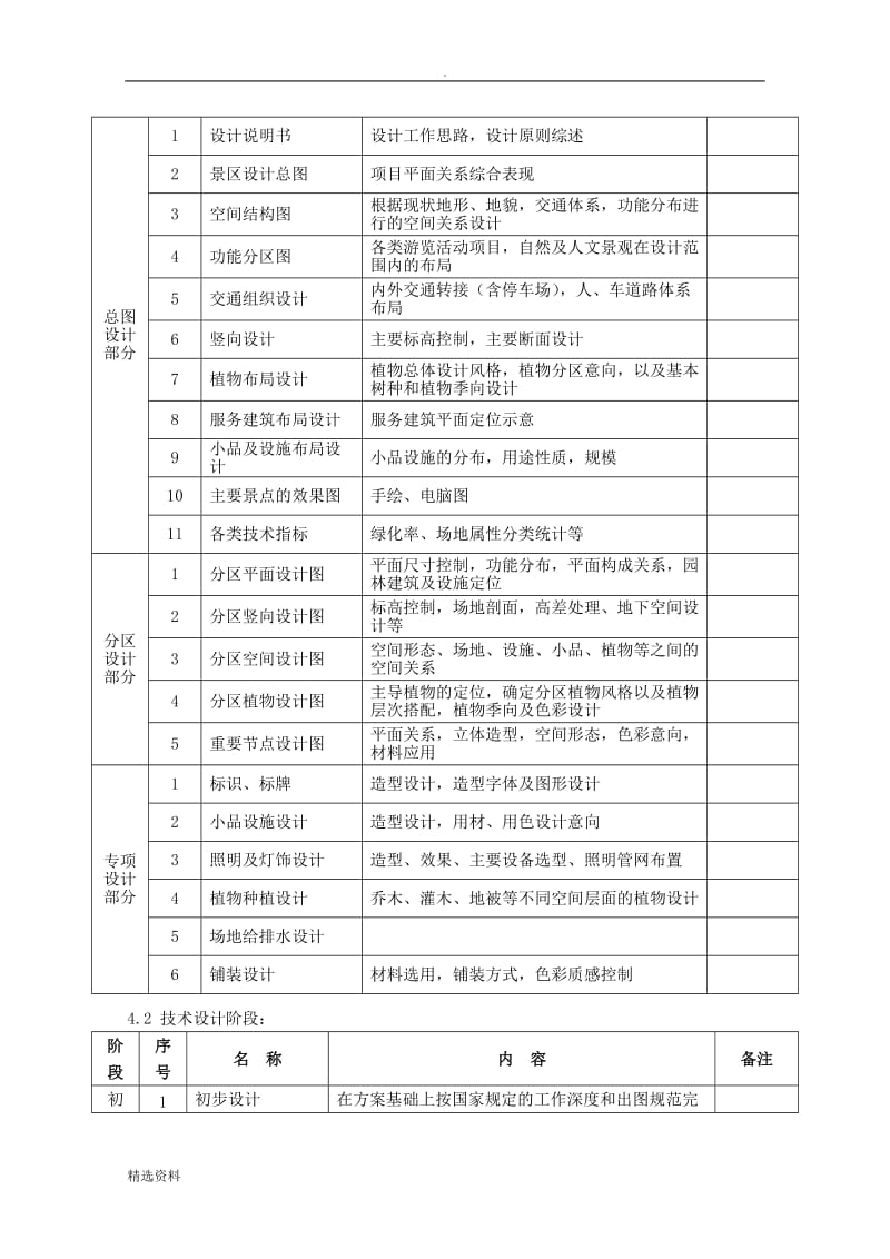 旅游景区设计合同_第3页