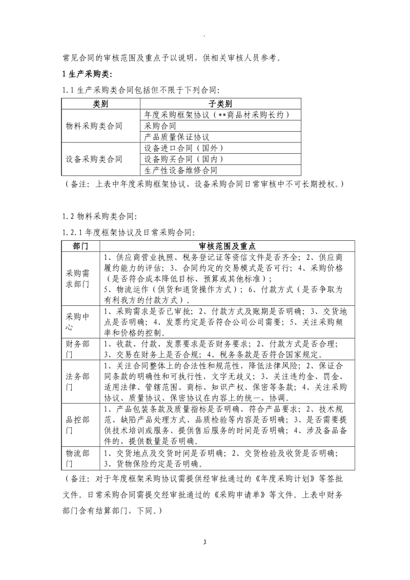 各类常见经济合同审核要点_第1页