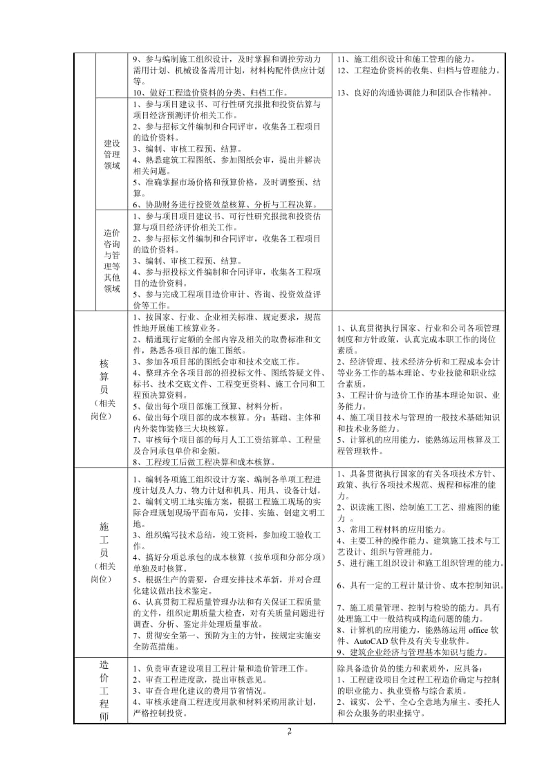 版工程造价专业培养计划草稿_第2页