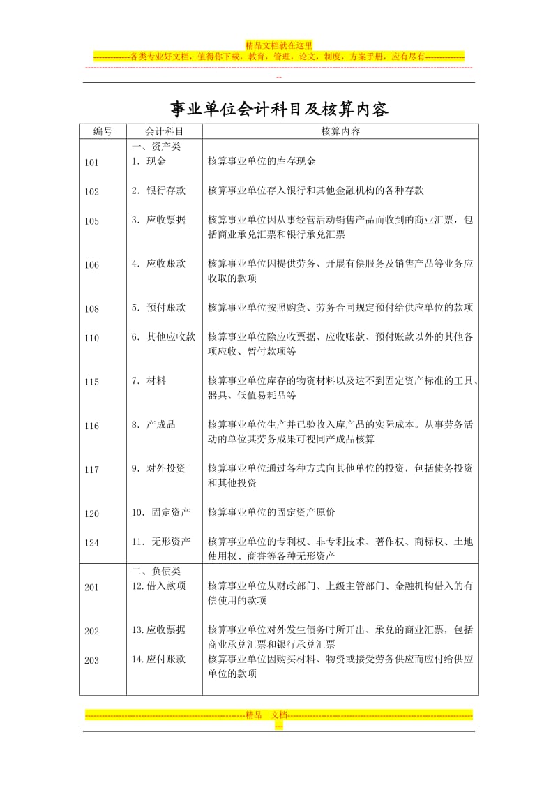 事业单位会计科目及核算内容_第1页