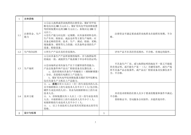 现场评审准则煤矿监控系统及控制装置现场评审准则_第1页