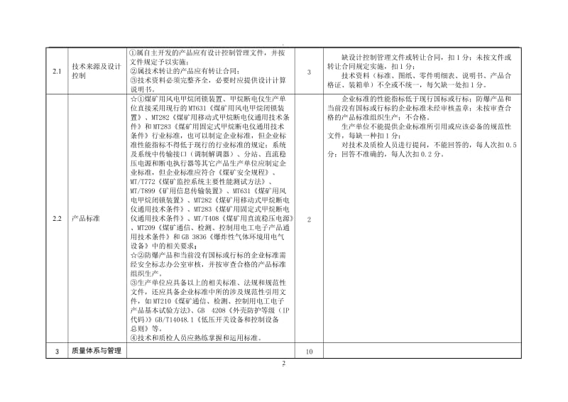 现场评审准则煤矿监控系统及控制装置现场评审准则_第2页