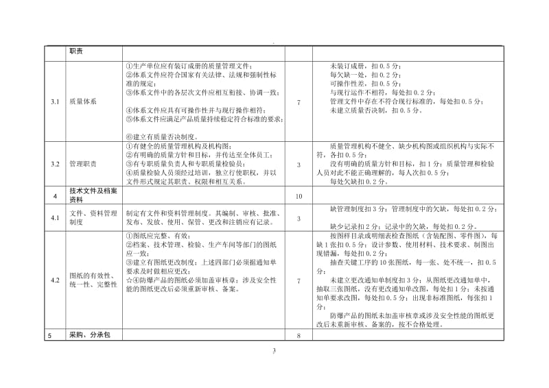 现场评审准则煤矿监控系统及控制装置现场评审准则_第3页