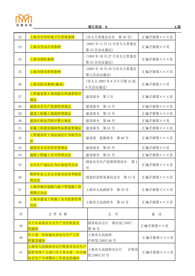 法律法规清单_第2页