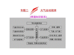 2017全國(guó)高考高三地理二輪復(fù)習(xí) 五大規(guī)律 正確把握課件