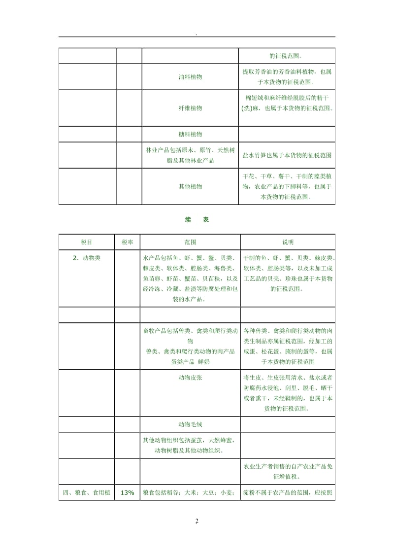 各税种的税率_第2页